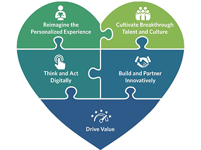 Heart_web Spectrum Health Lakeland