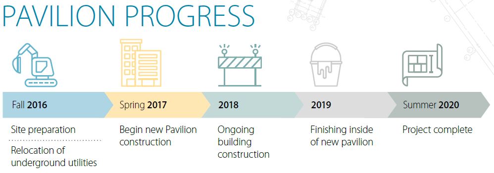 pavilion-progress pavilion-progress