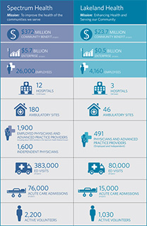ByTheNumbersInfographic_SpectrumHealth_LakelandWEB ByTheNumbersInfographic_SpectrumHealth_LakelandWEB